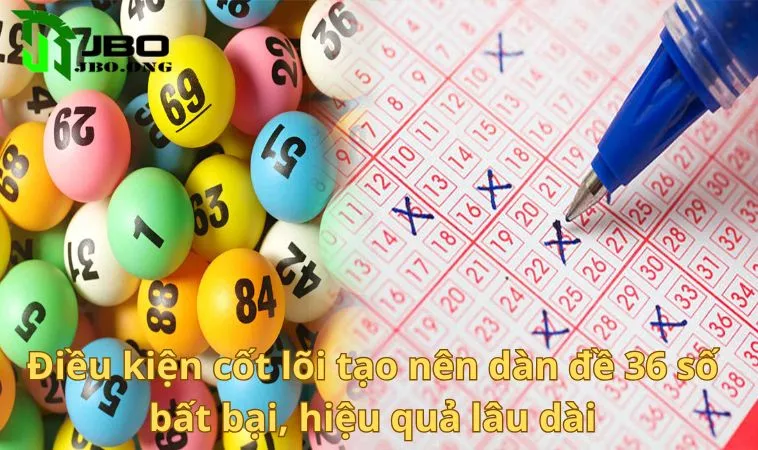 Điều kiện cốt lõi tạo nên dàn đề 36 số bất bại, hiệu quả lâu dài